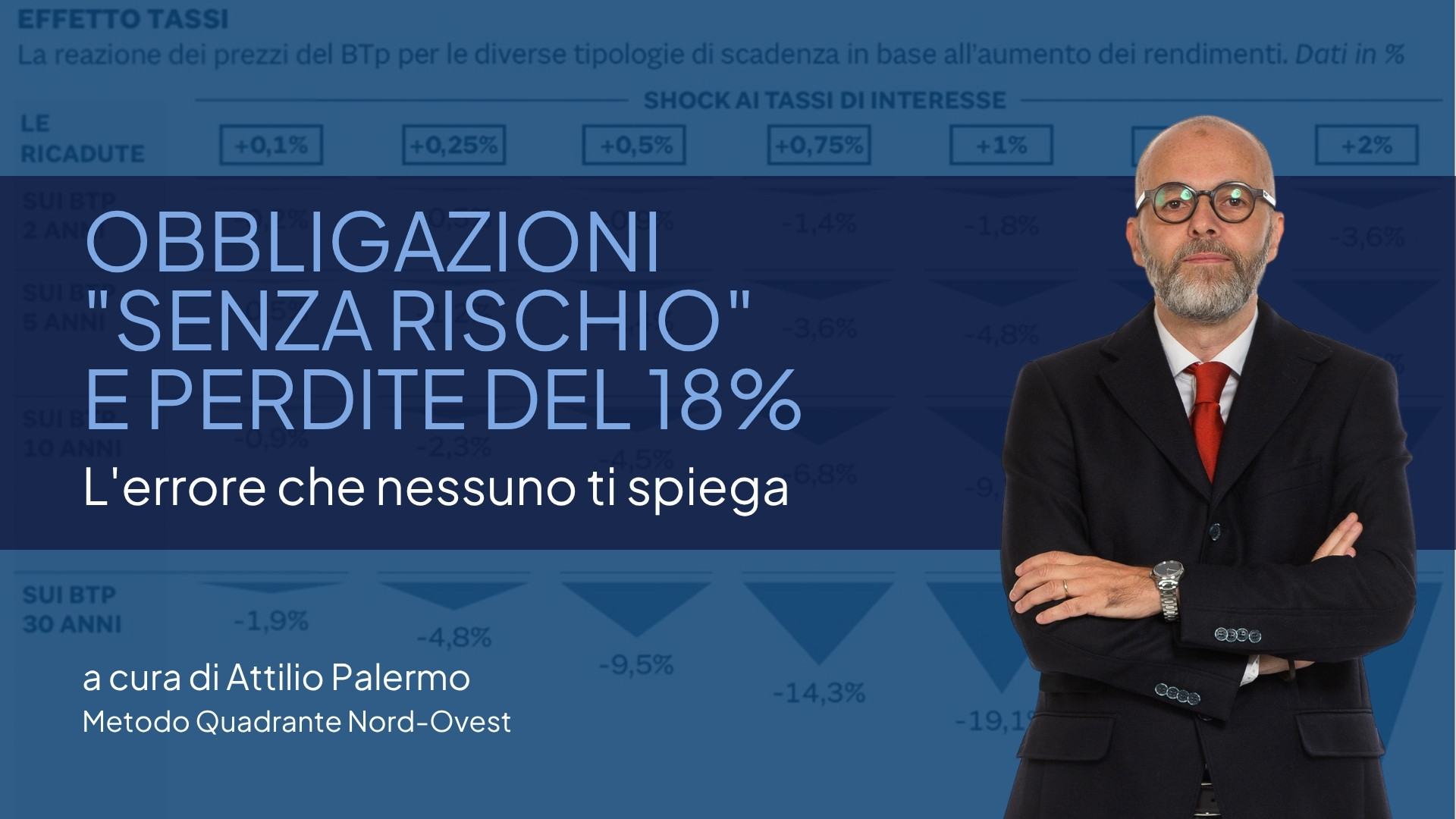 Obbligazioni “senza rischio” e perdite del 18% nel 2022: l’errore passato che nessuno ti spiega