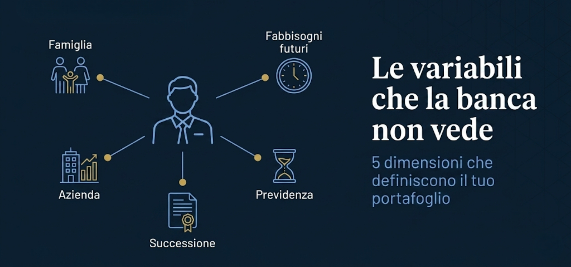 Portafoglio personalizzato &mdash; perch&eacute; due imprenditori identici hanno bisogno di pianificazioni finanziarie diverse